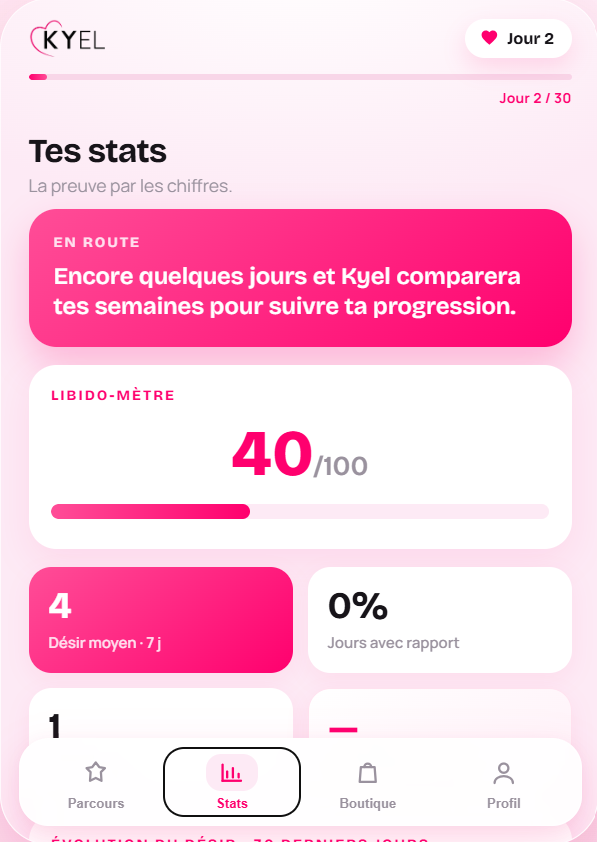 La preuve par les chiffres
