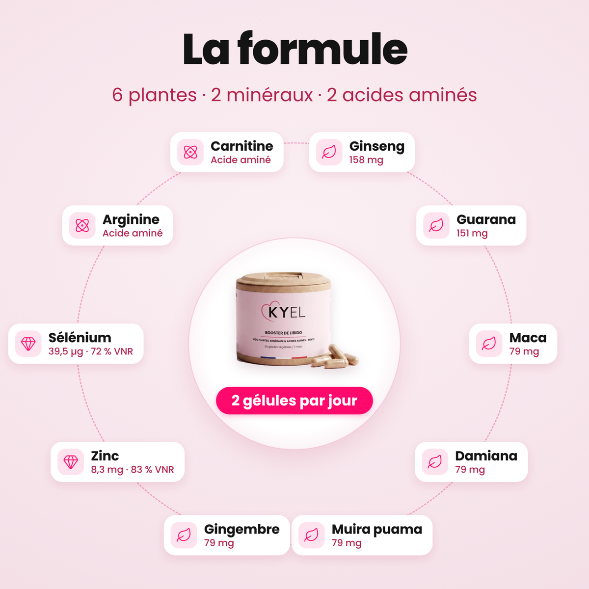 Cure Ménopause
